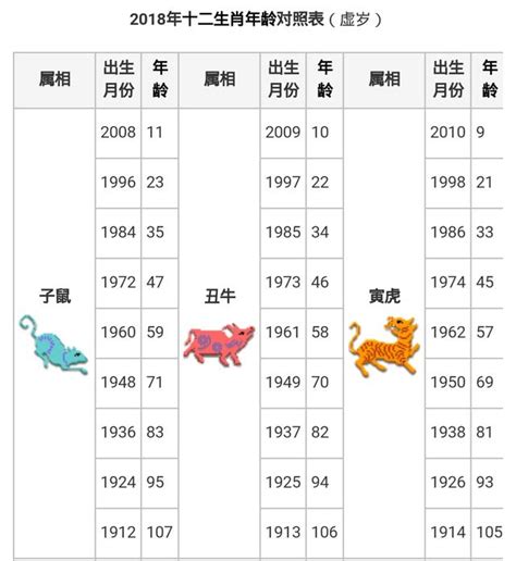 豬龍鼠馬什麼意思|十二生肖｜香港天文台(HKO)｜曆